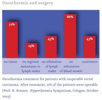 Oncothermia and surgery