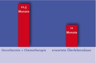 Oncothermie in Kombination mit Mytomycin-C