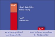 Oncothermie in Kombination mit Radiotherapie