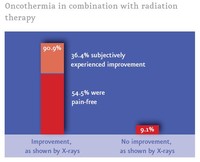 Oncothermia in combination with radiation therapy